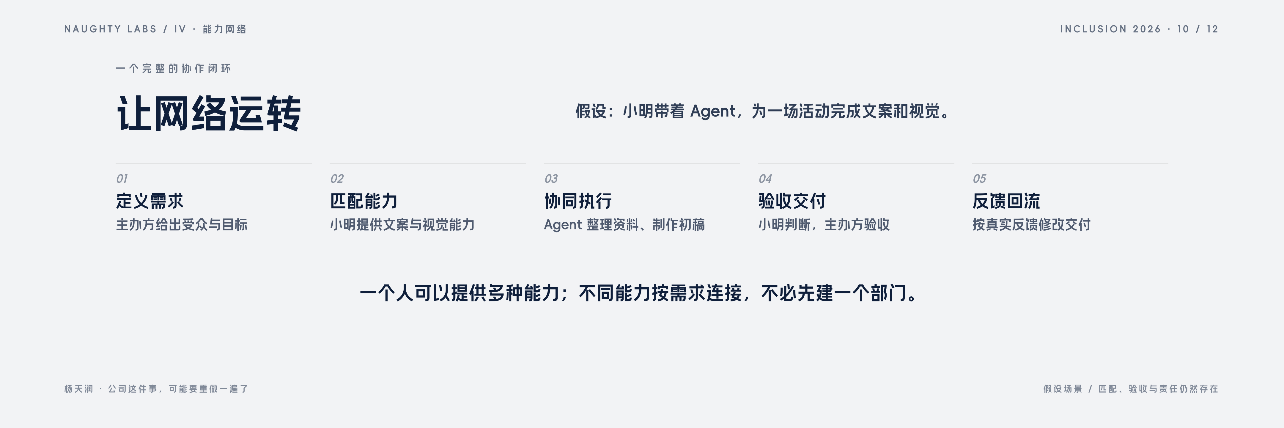 公司这件事，可能要重做一遍了，第 10 页